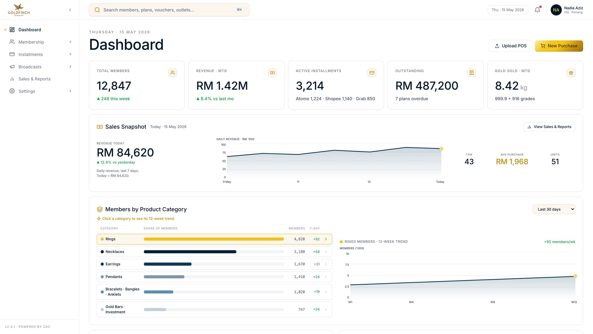 Goldfinch CRM admin dashboard