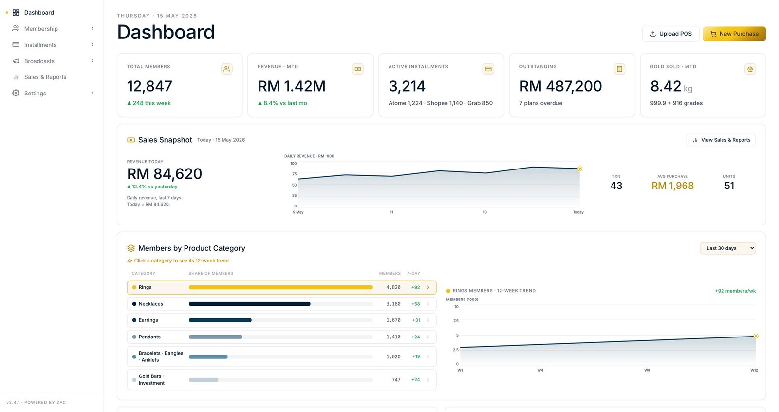 Goldfinch HQ admin CRM dashboard