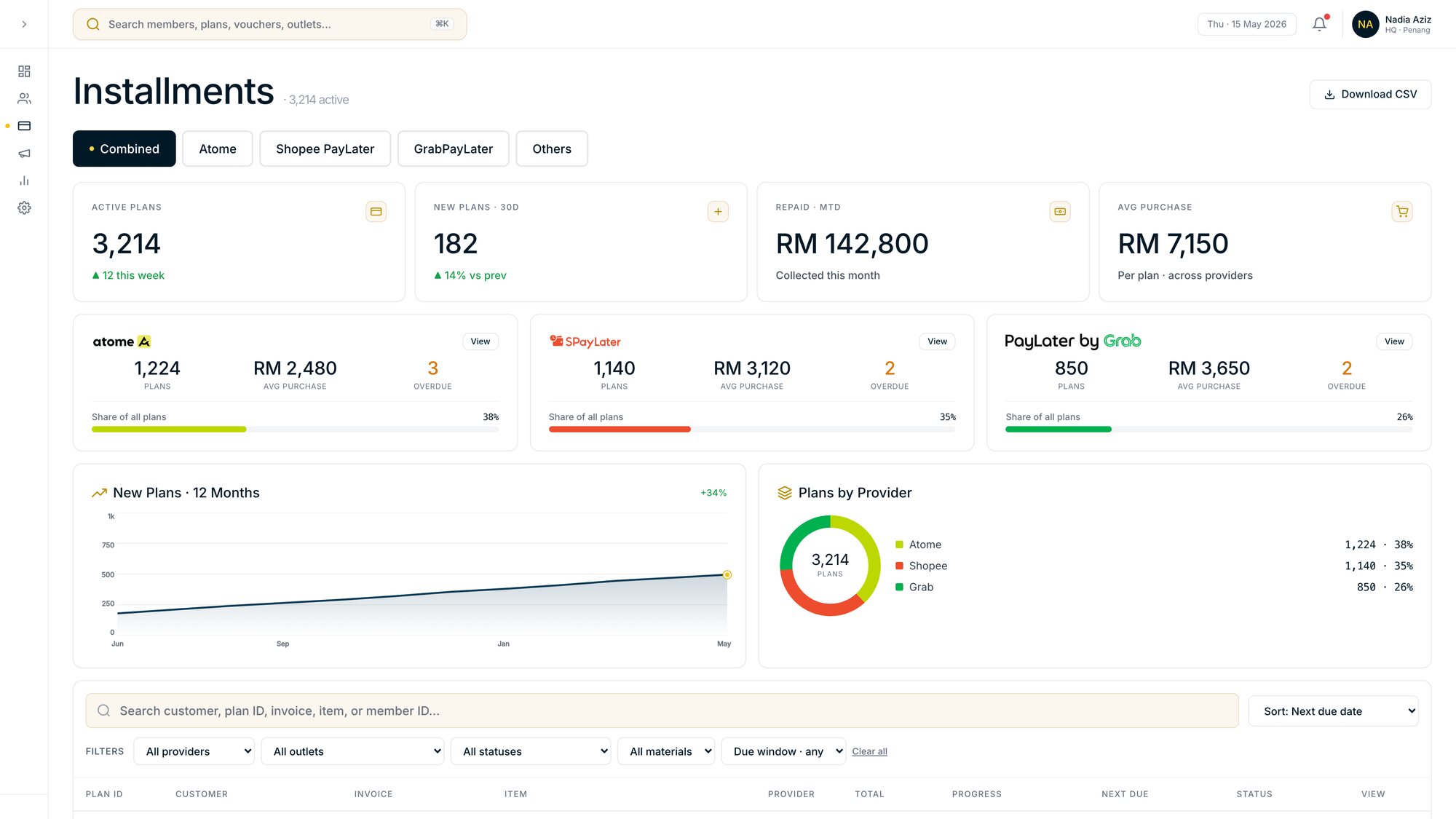 Goldfinch CRM instalment plans
