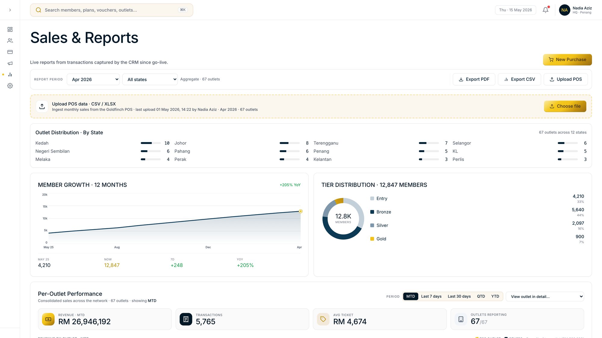 Goldfinch CRM sales and reports